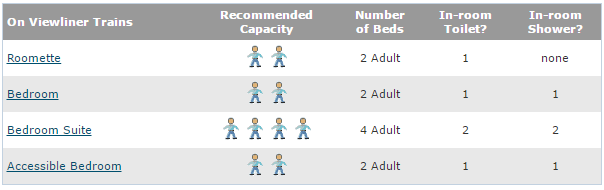 Amtrak Viewliner accommodations