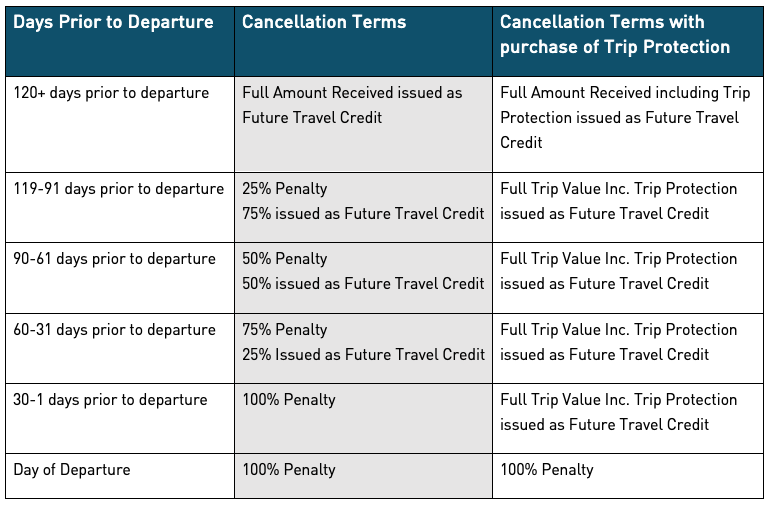 Cancellation-trip-protection-rail-sail
