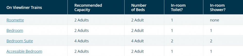 Viewliner - Sleeping Accommodations